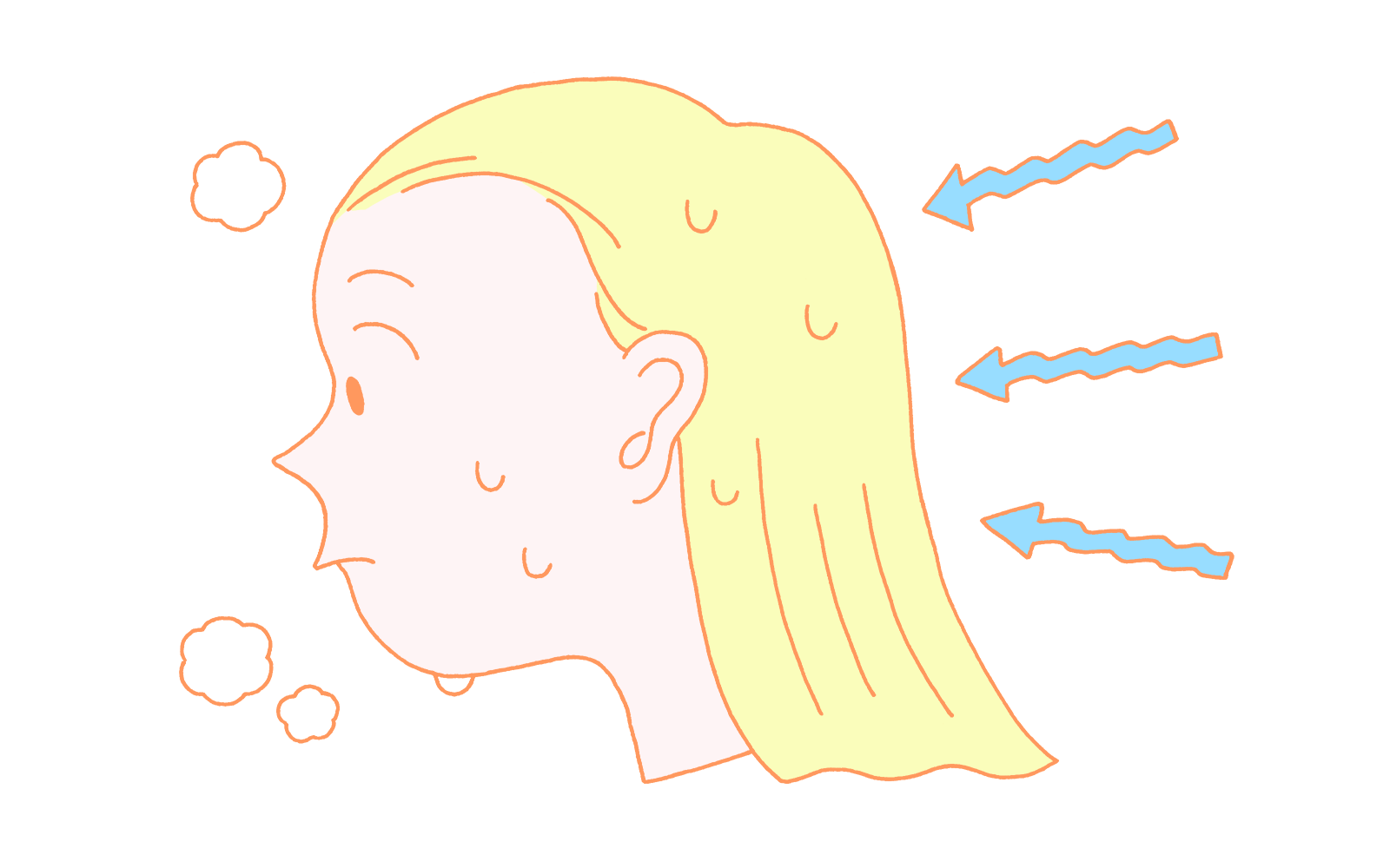 濡れた髪が高温にさらされる様子
