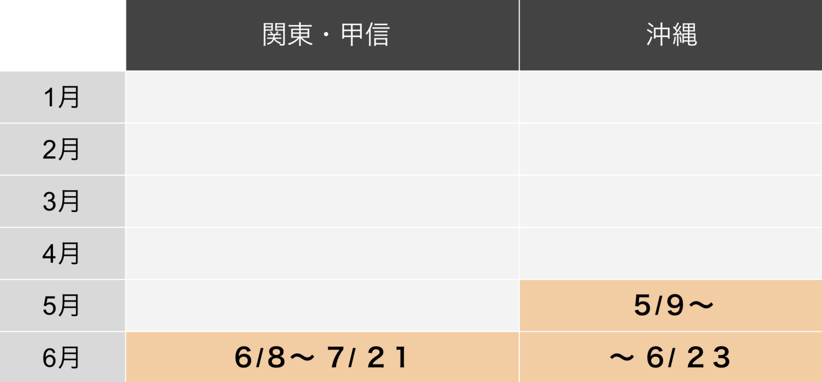 関東甲信と沖縄の梅雨時期比較表